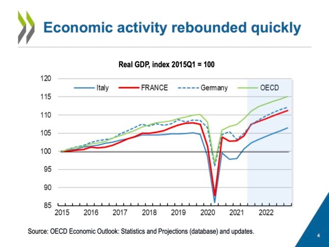 Un graphique montre que l'économie française devrait rebondir.