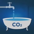 Quelle est la différence entre les concentrations de Co2 et les émissions ?